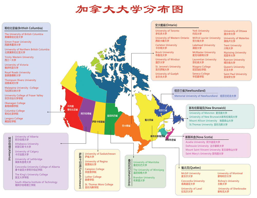 加州大学分布图片